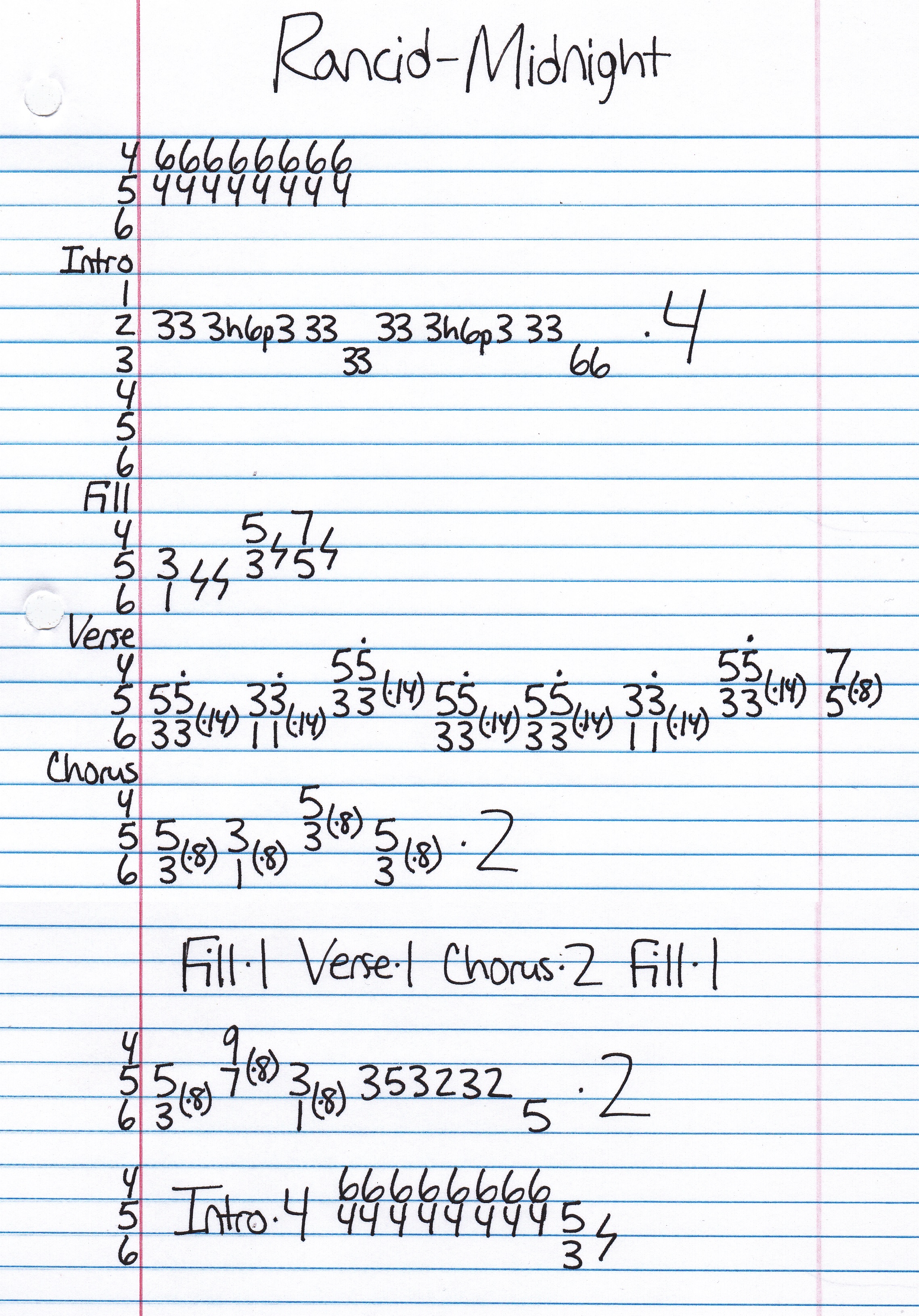 High quality guitar tab for Midnight by Rancid off of the album Let's Go. ***Complete and accurate guitar tab!***